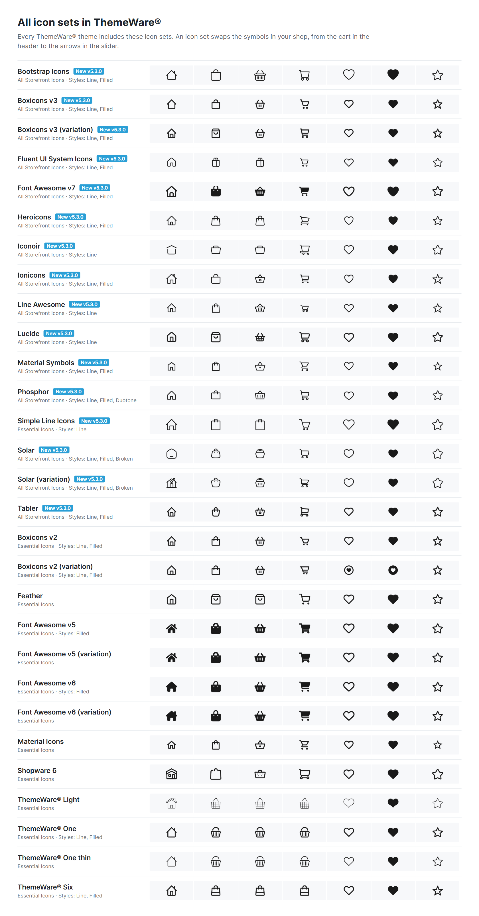 All icon sets in ThemeWare®